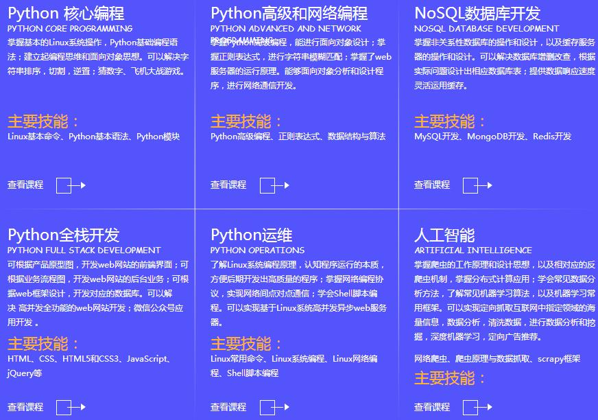 山西Python人工智能培训机构